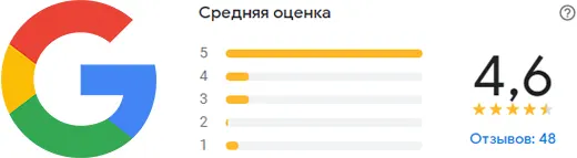 Рейтинг Пилигрим в Google